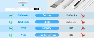 ✨ 5W Dimmable Mirror Light – Perfect for Makeup, Closets, Bedside & Desks! - Image 22