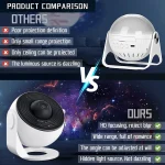 🪐 Galaxy Projector 4K HD – 13-in-1 Star Planetarium with Adjustable Focus & 360° Rotation - Image 11